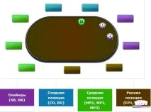 Стратегія великих стеків великих стеків