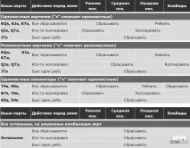 Стратегія великих стеків стеків