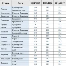 залагане футболно