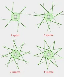 спици комплект спици