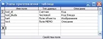 Створення програми "Кулінарна книга" створення