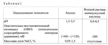 получаване гроздови