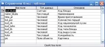 Створення програми "Кулінарна книга" програми