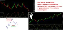 Свінг-трейдинг міфи та результати Forex (Форекс) портал для трейдерів портал