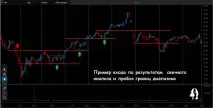 Свінг-трейдинг міфи та результати Forex (Форекс) портал для трейдерів портал