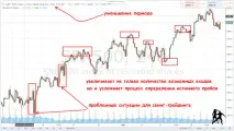 Свінг-трейдинг міфи та результати Forex (Форекс) портал для трейдерів міфи