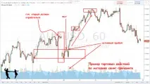 Свінг-трейдинг міфи та результати Forex (Форекс) портал для трейдерів міфи