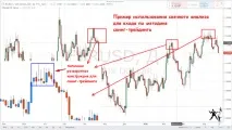 Свінг-трейдинг міфи та результати Forex (Форекс) портал для трейдерів forex