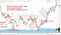 Свінг-трейдинг міфи та результати Forex (Форекс) портал для трейдерів портал