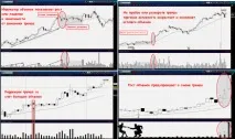 Свінг-трейдинг міфи та результати Forex (Форекс) портал для трейдерів результати
