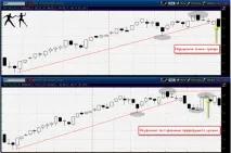 Свінг-трейдинг міфи та результати Forex (Форекс) портал для трейдерів форекс