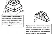 Схеми армування фундаменту мікроволокном схеми