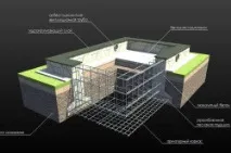 Схеми армування фундаменту мікроволокном схеми