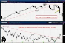 Свінг-трейдинг міфи та результати Forex (Форекс) портал для трейдерів форекс