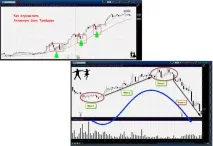 Свінг-трейдинг міфи та результати Forex (Форекс) портал для трейдерів свінг-трейдинг