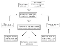 Пов’язаний Байєсовський висновок язаний