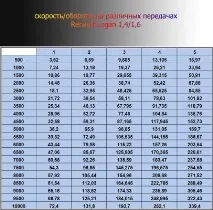 3-та предавка 3-та предавка