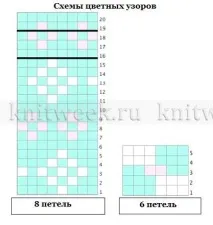 спицями