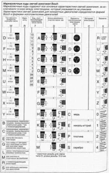 bosch избор