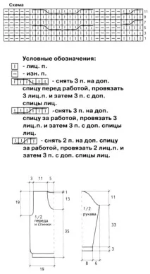 спицями