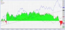 Тейк-профіт VS Стоп-лосс Стоп-лосс
