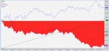 Тейк-профіт VS Стоп-лосс більше