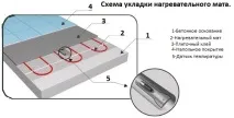 Тепла підлога на балконі види, відгуки, фото як виконати монтаж своїми руками відгуки
