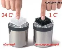 теплорозсіювальні