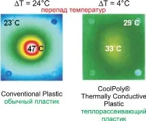 теплопровідності