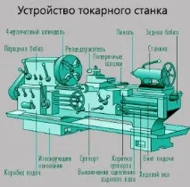 верстат