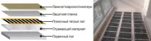 Тепла підлога на балконі види, відгуки, фото як виконати монтаж своїми руками підлога