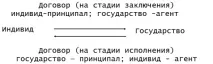 Типи держав держав