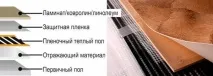 Тепла електрична підлога під лінолеум підлога