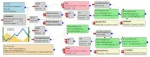 Тейк-профіт VS Стоп-лосс тейк-профіт