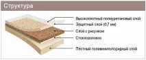 Тепла електрична підлога під лінолеум підлога