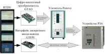Навчально-дослідницька лабораторія - Релейний захист, автоматика та управління систем релейний