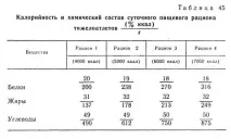 Важка атлетика важкоатлетів