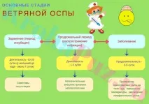 кърмачета симптоми