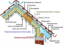 устройството скатен