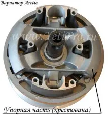 моторни шейни вариатор