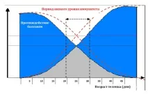 Особливості молочного періоду молока