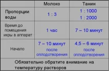 Осетри - об’єкти аквакультури осетрових