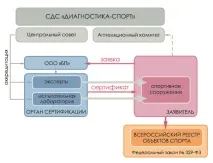 Орган із сертифікації спортивних об’єктів - Безпека у промисловості безпека