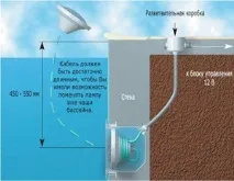 Освітлення та світильники для басейнів Світильники