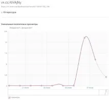 Про нові функції у розсилювачі для ВК Гамаюн нові