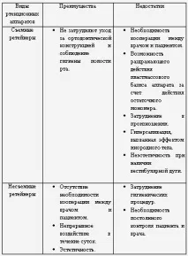 подвижни