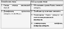 ортодонтски