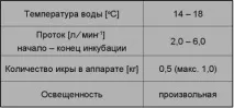 Осетри - об’єкти аквакультури осетрових