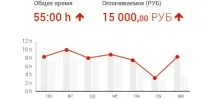 проследяване онлайн