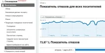 Виходи із сайту повне керівництво, SEO кейси соціалки, реклама, інструкція сайту
